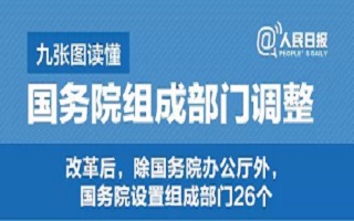 【重磅】国务院机构改革方案来了，不再保留国土资源部、国家测绘地理信息局